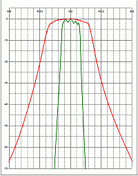 JRC NRD-515 455kHz filters PE1ABR